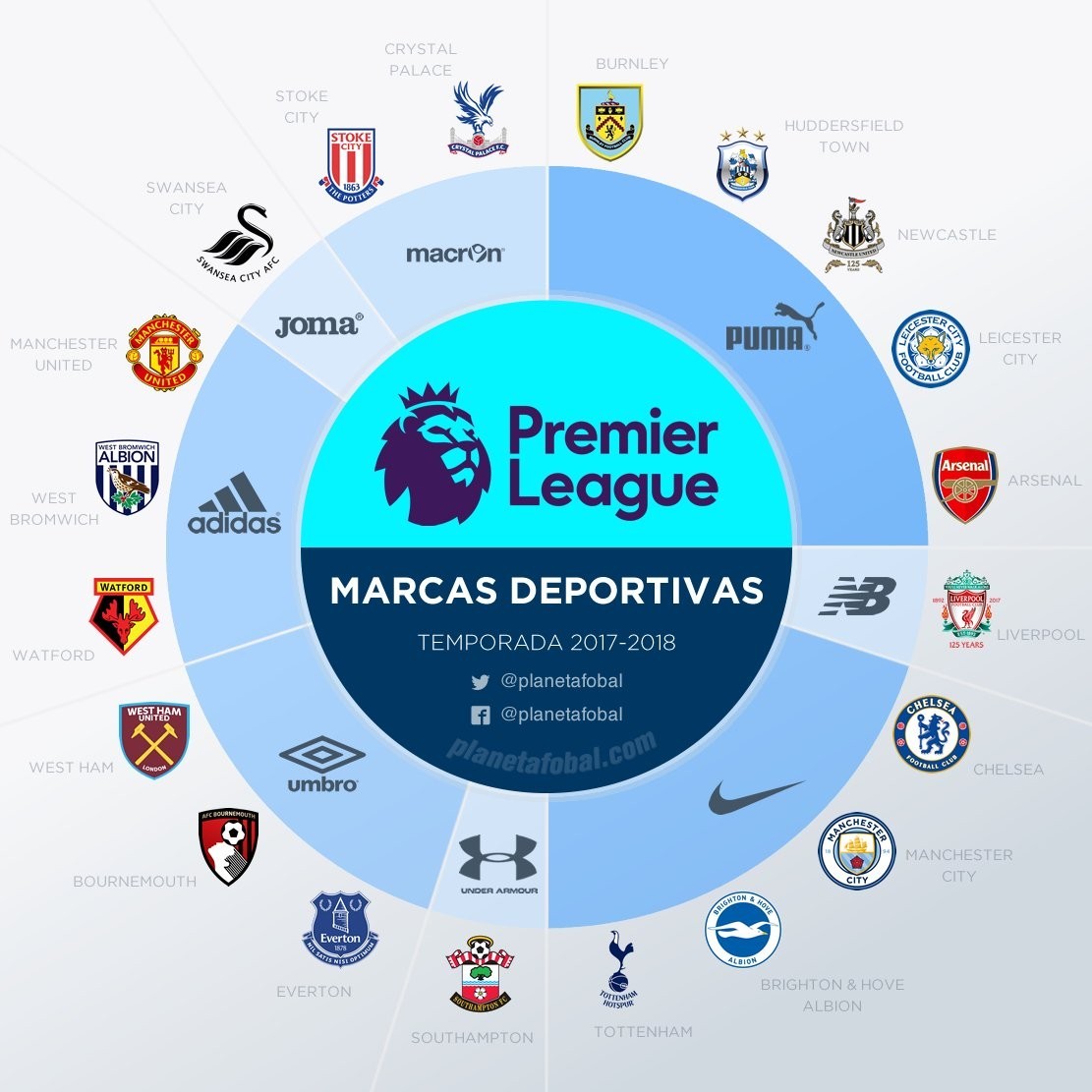 紧随其后的 紧随其后的