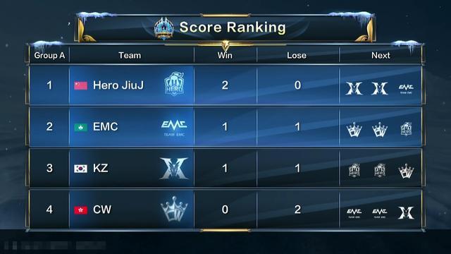 射门完成了 射门完成了