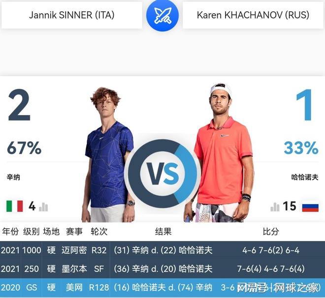 丁彦雨航有望签约广州队.